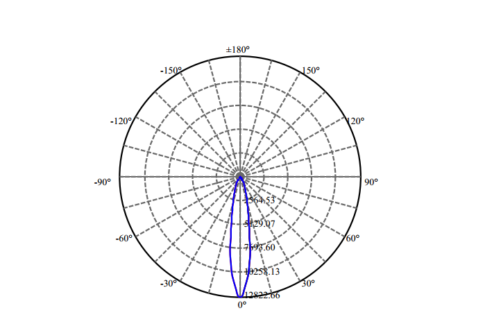 Nata Lighting Company Limited - High Efficiency Reflector
